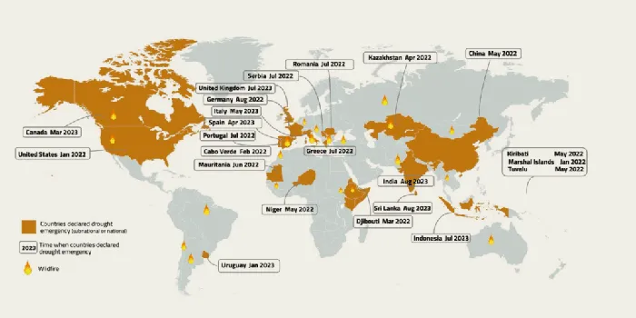 Current and Historical Droughts Around the World