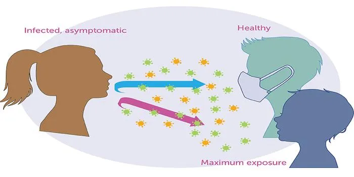 How Do Face Masks Control the Spread of Disease?