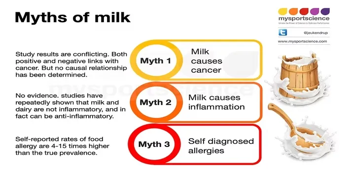 Pro and Con: Milk