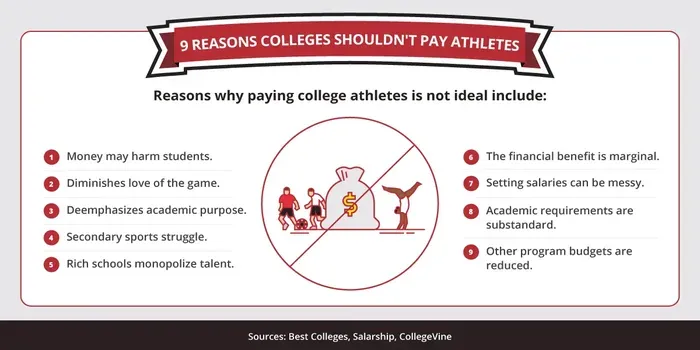 Pro and Con: Paying College Athletes