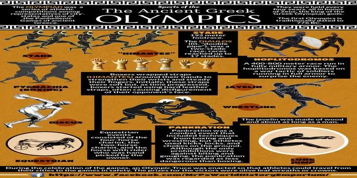 Events of the Ancient Olympic Games