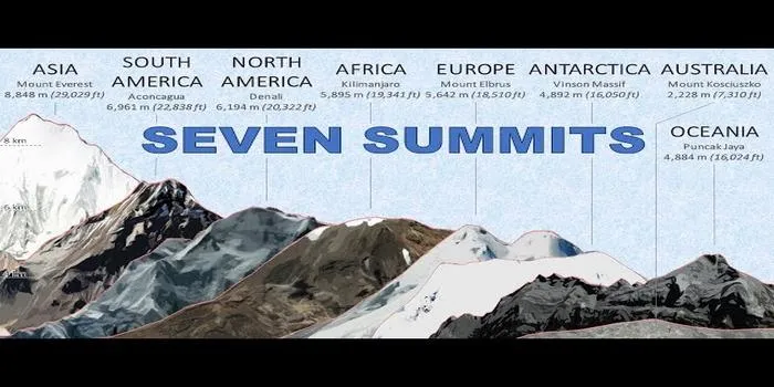 7 (or 8) Summits: The World’s Highest Mountains by Continent