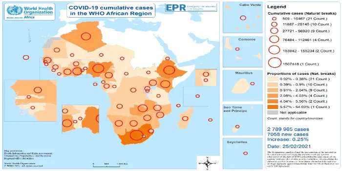 How African countries coordinated the response to COVID-19: lessons for public health