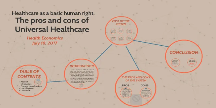 Pro and Con: Right to Health Care