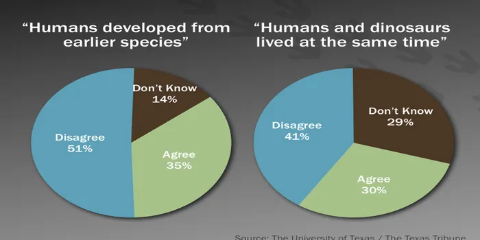 Did Humans Live at the Same Time as Dinosaurs?